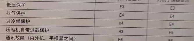 自流井空调电话在哪里找